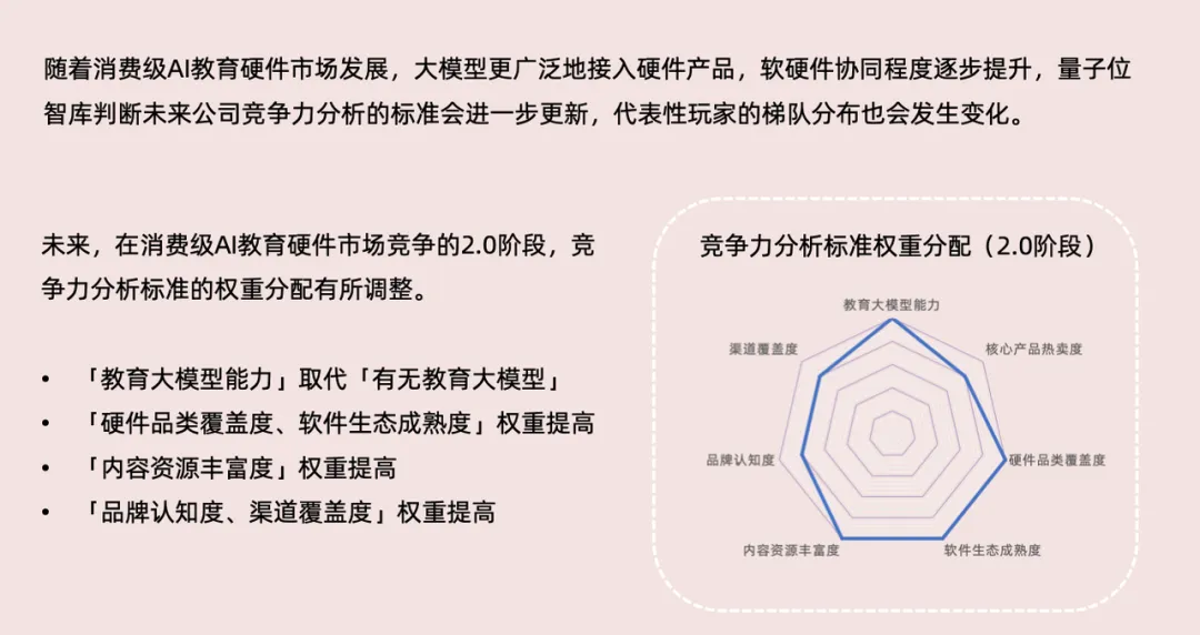 AI教育硬件全景报告 - 量子位智库  第17张