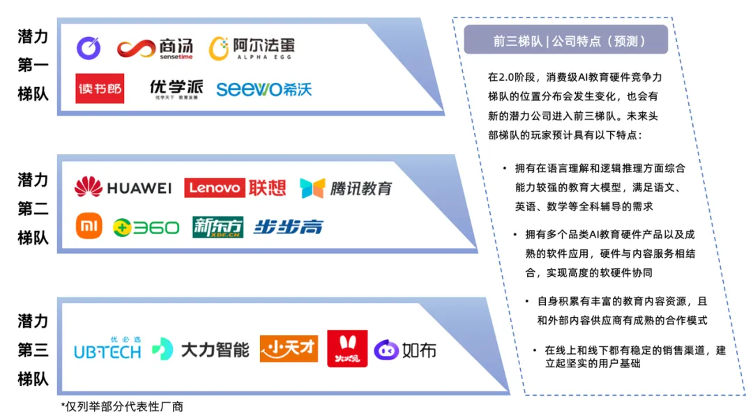 AI教育硬件全景报告 - 量子位智库  第18张