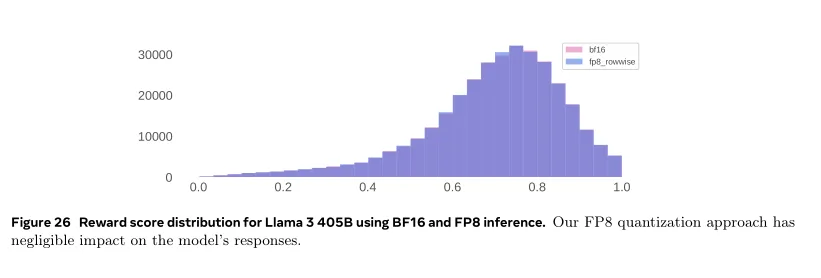 【LLM开源模型】LLMs-Llama3.1-240723通关攻略笔记v1.0  第64张
