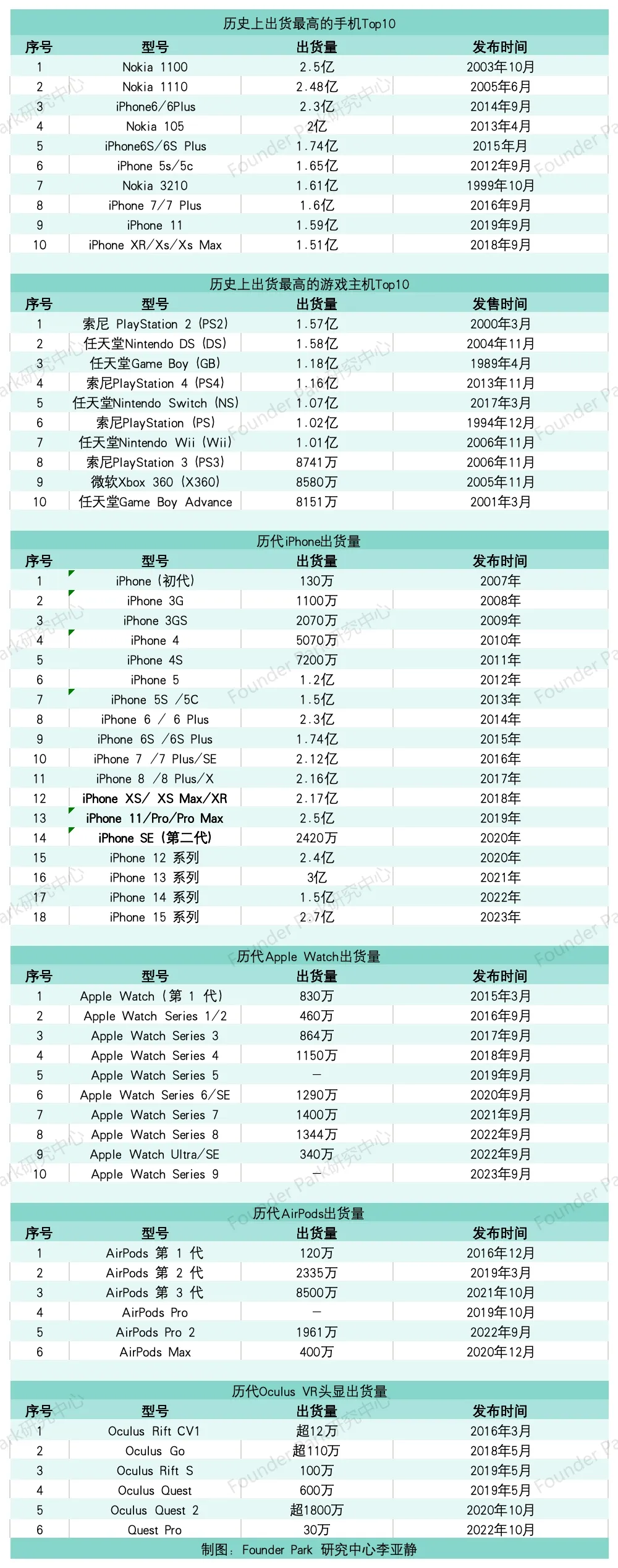 AI 硬件如何才能成为下一代计算平台？回顾下 XR 硬件史可以一探究竟  第3张