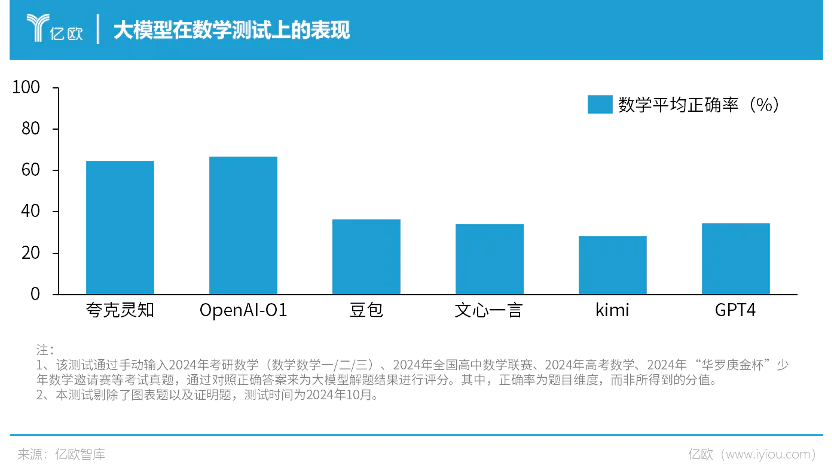 谁是年轻人的第一款 AI 应用？  第2张