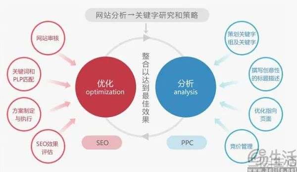 AI搜索大行其道，SEO可能真的就没用了  第2张