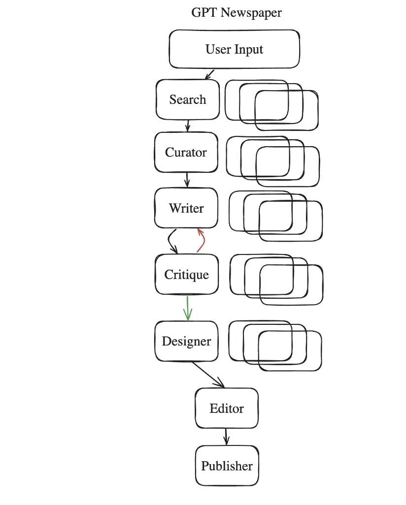 落子两次收购背后：OpenAI要做“大语言模型操作系统”  第7张