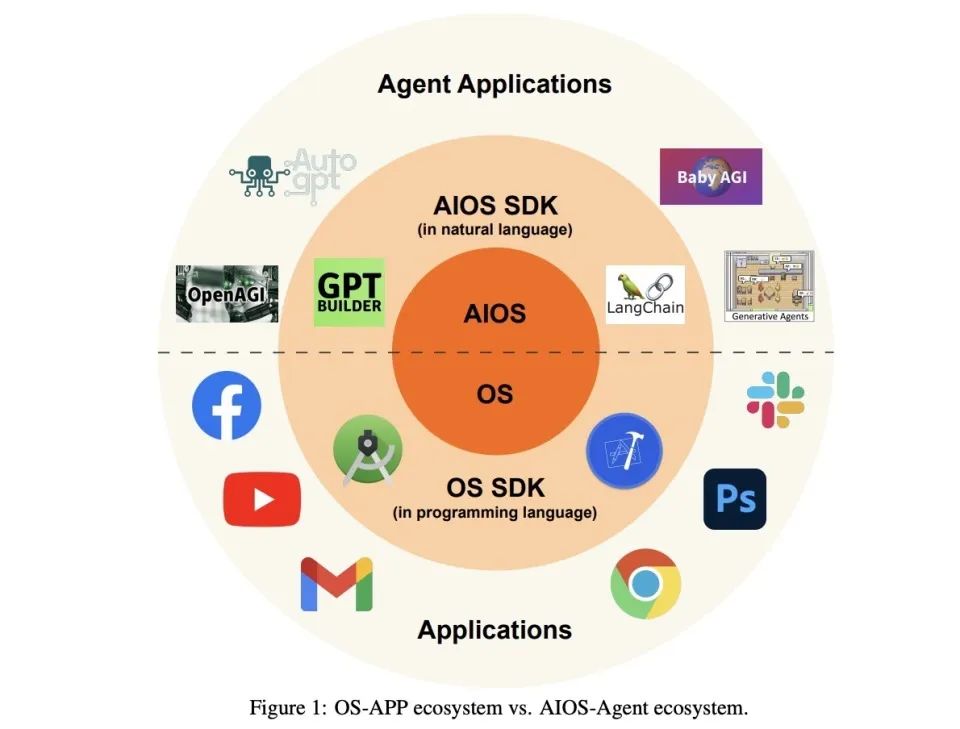 落子两次收购背后：OpenAI要做“大语言模型操作系统”  第18张