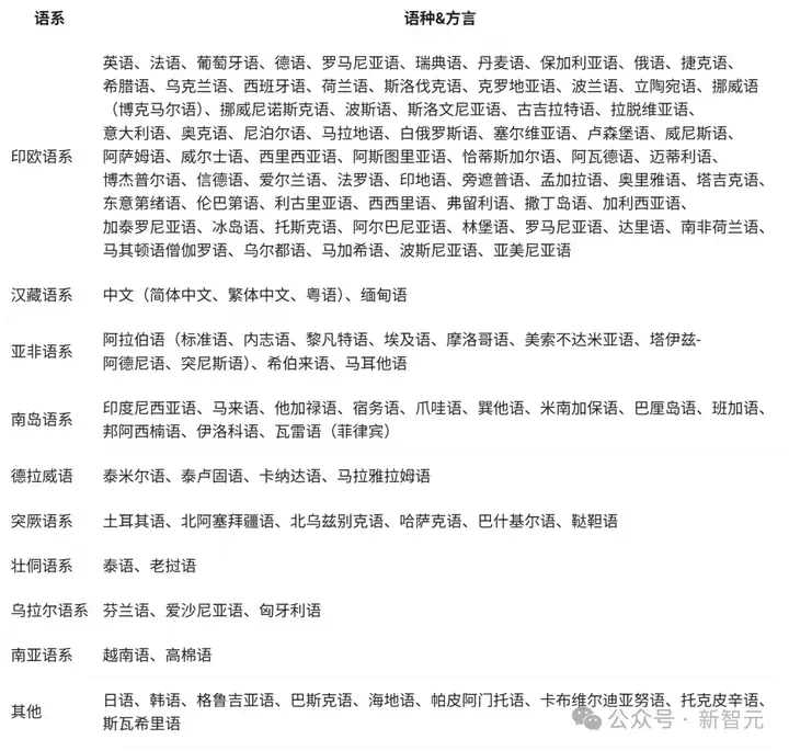 深夜突袭，阿里Qwen3登顶全球开源王座！暴击DeepSeek-R1，2小时狂揽17k星  第9张
