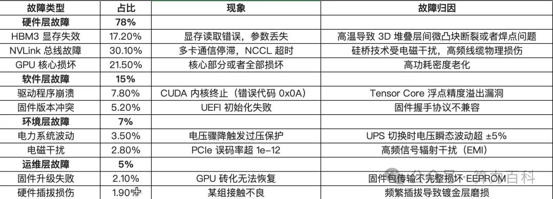 GPU维修：技术外衣下的暴利产业链，一鱼三吃？！  第2张