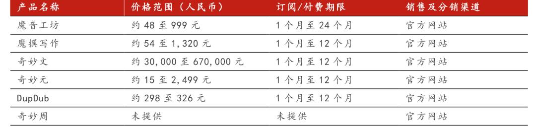 大模型没有免费午餐  第6张