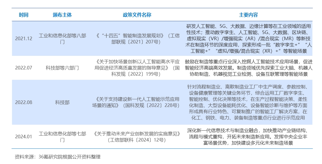 2024年中国AI+制造产业研究报告  第1张