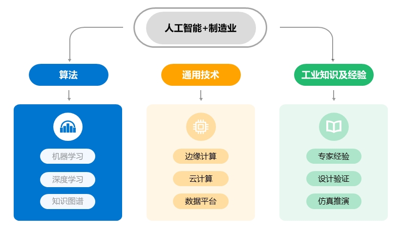2024年中国AI+制造产业研究报告  第2张