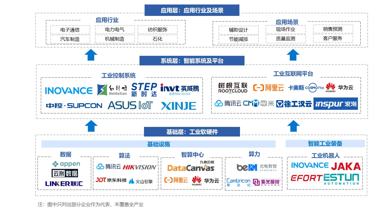 2024年中国AI+制造产业研究报告  第4张