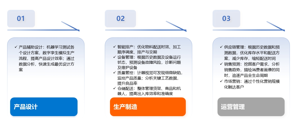 2024年中国AI+制造产业研究报告  第5张