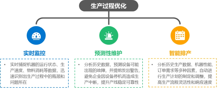 2024年中国AI+制造产业研究报告  第8张