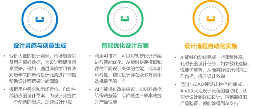 2024年中国AI+制造产业研究报告  第7张