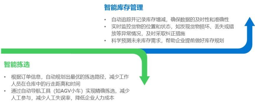 2024年中国AI+制造产业研究报告  第9张