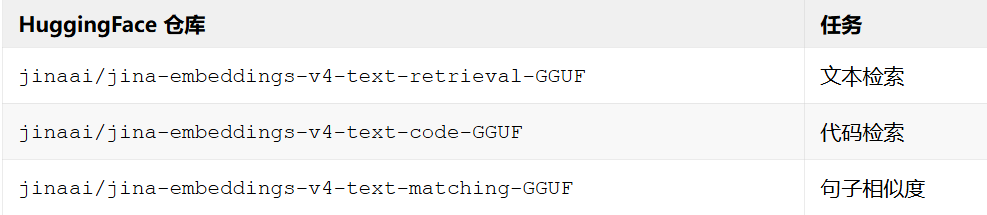 回归C++- 在GGUF上构建高效的向量模型  第3张