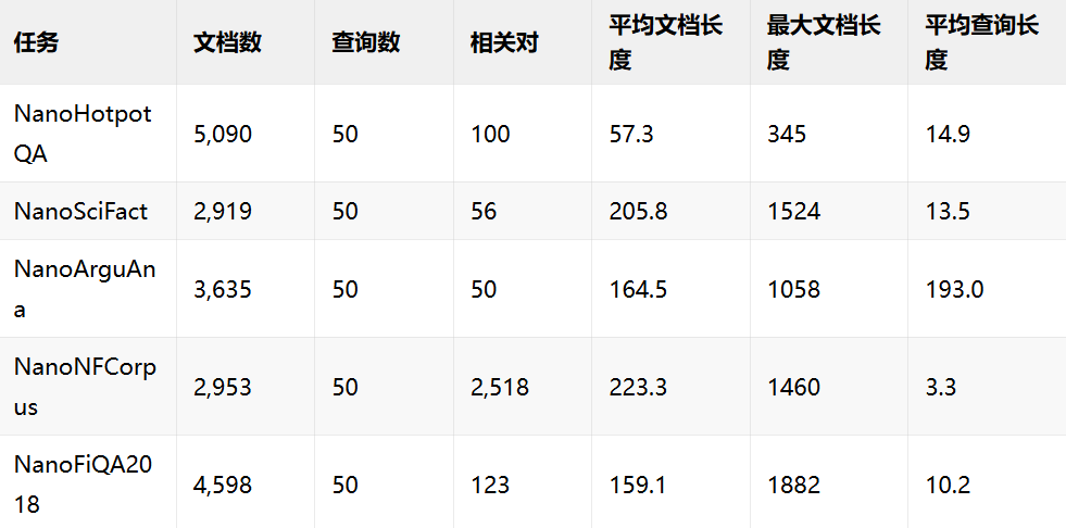 回归C++- 在GGUF上构建高效的向量模型  第8张