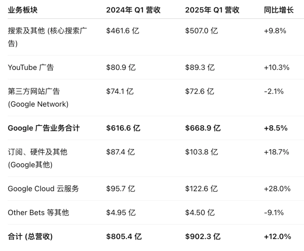 搜索帝国的AI战争：谷歌的焦虑时刻  第1张