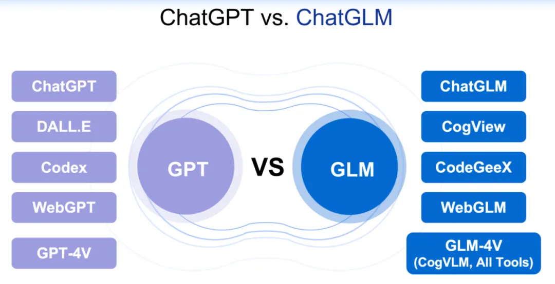 在ICLR 2024这场演讲中，智谱AI首次公开神秘项目「GLM-zero」  第7张