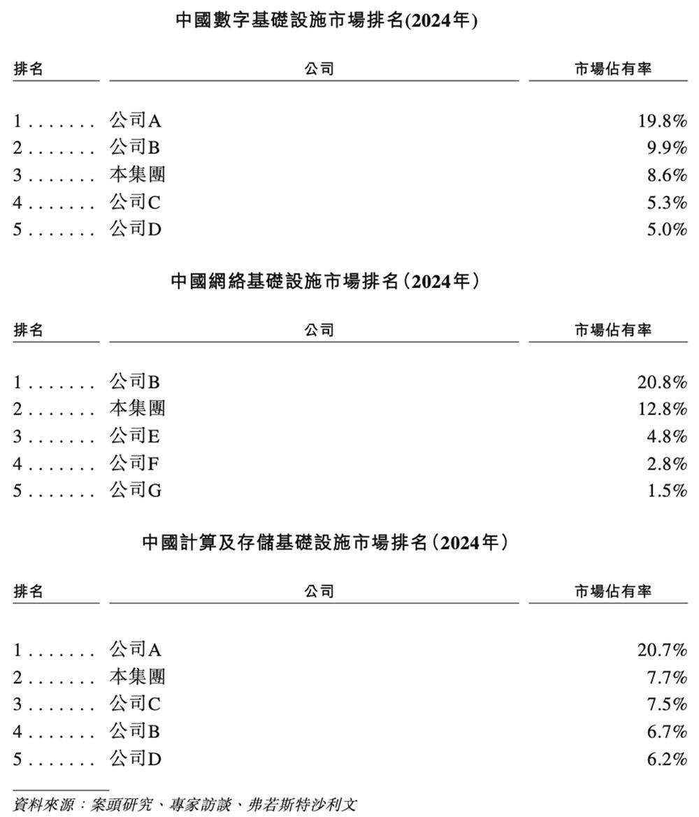 600亿AI算力龙头，冲刺港交所  第2张