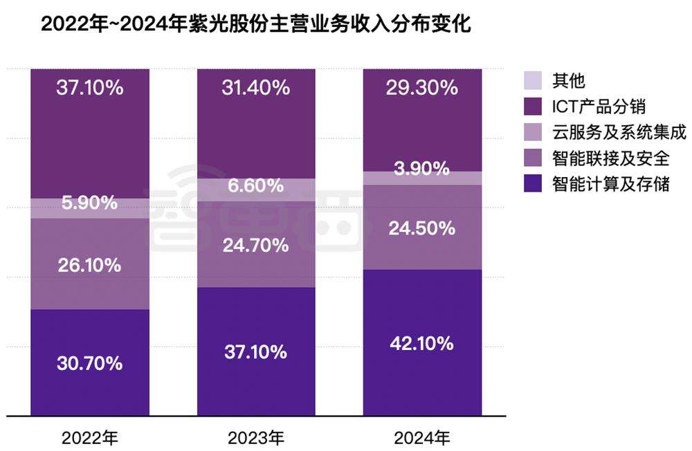 600亿AI算力龙头，冲刺港交所  第5张