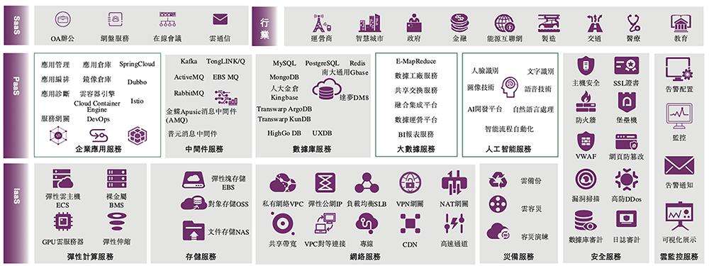600亿AI算力龙头，冲刺港交所  第8张