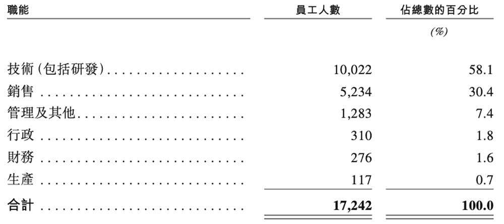 600亿AI算力龙头，冲刺港交所  第9张