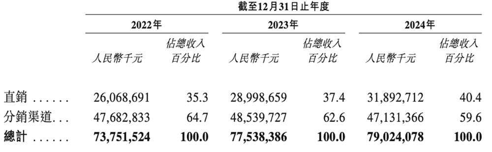600亿AI算力龙头，冲刺港交所  第11张