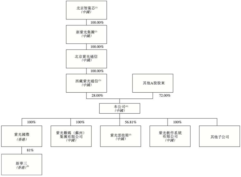 600亿AI算力龙头，冲刺港交所  第13张