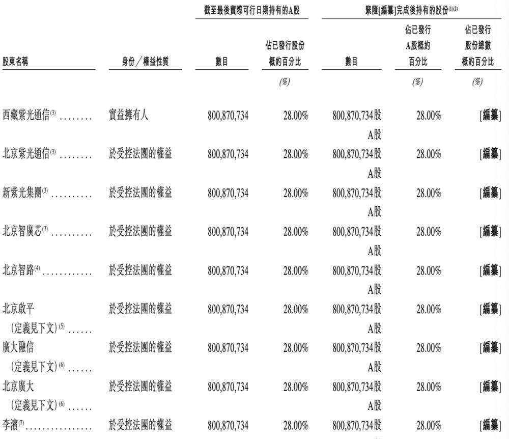 600亿AI算力龙头，冲刺港交所  第14张