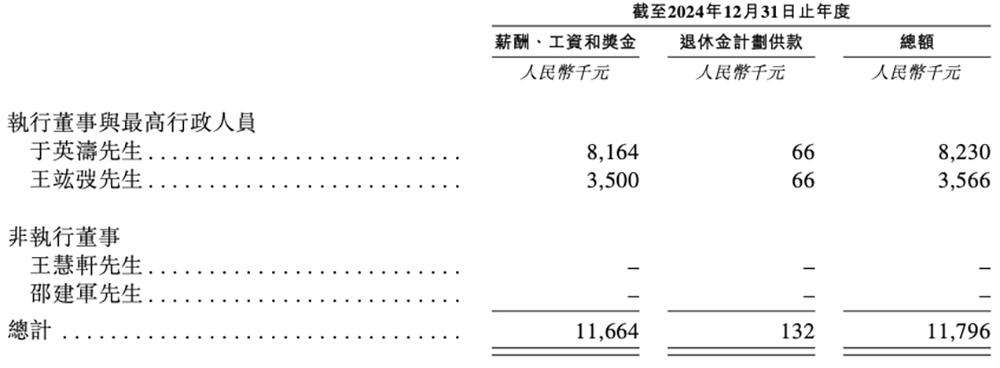 600亿AI算力龙头，冲刺港交所  第16张
