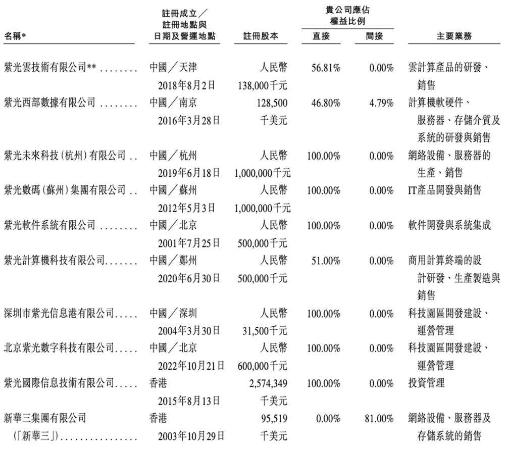 600亿AI算力龙头，冲刺港交所  第15张
