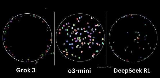 马斯克用20万卡集群，做出了比DeepSeek还强的模型？  第14张