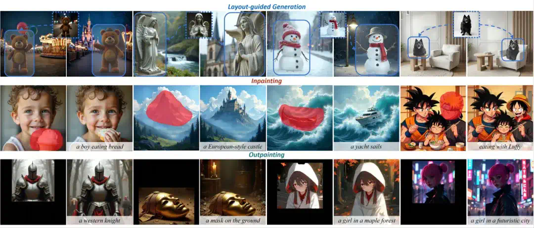 挖掘DiT的位置解耦特性，Personalize Anything免训练实现个性化图像生成_1  第4张