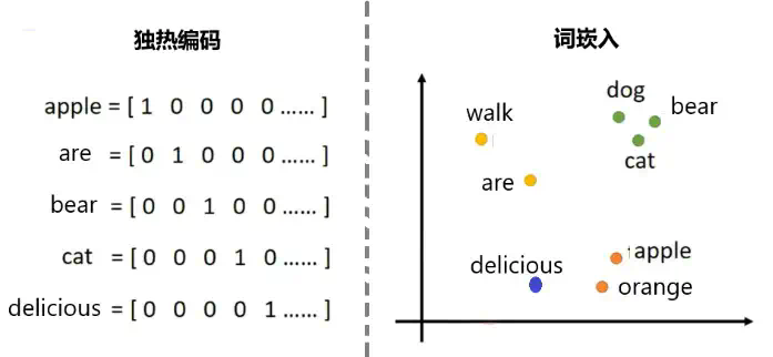 AI怎样模仿人类大脑的注意力机制？  第3张