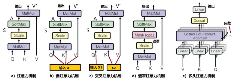 AI怎样模仿人类大脑的注意力机制？  第5张
