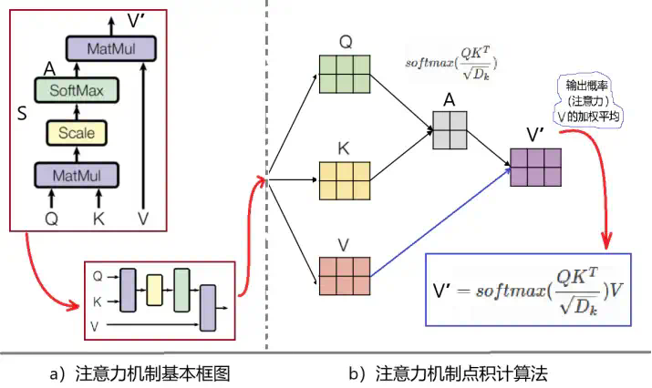 AI怎样模仿人类大脑的注意力机制？  第6张