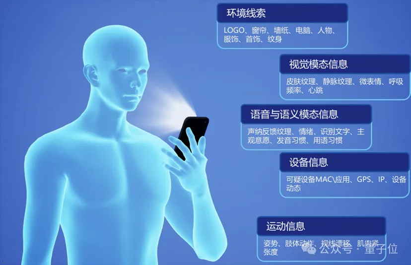 全国首个金融大模型成绩单：服务超2亿用户8大应用场景  第3张