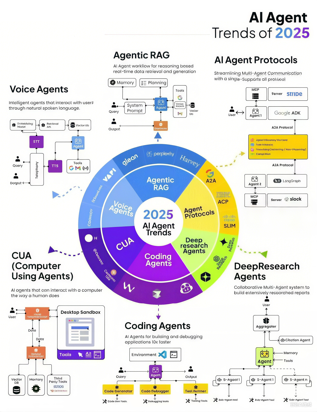 2025 AI Agent 发展现状与六大趋势  第1张