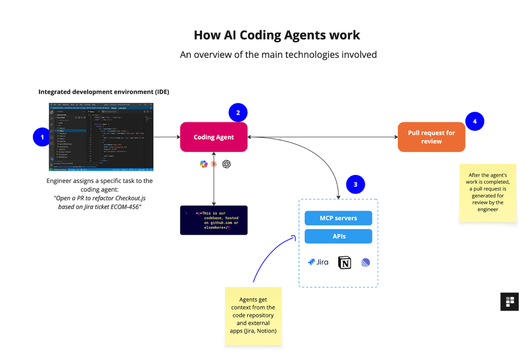 2025 AI Agent 发展现状与六大趋势  第7张