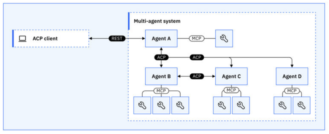 2025 AI Agent 发展现状与六大趋势  第5张