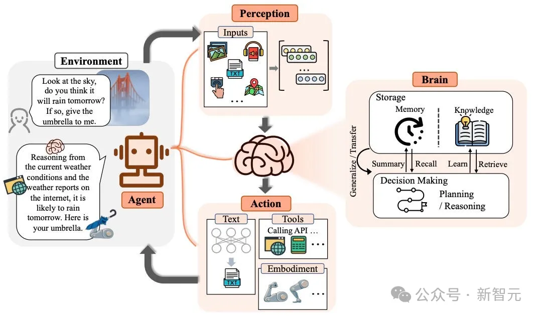「代理人战争」！微软、OpenAI 、谷歌、Meta用AI Agent疯狂搞钱  第3张