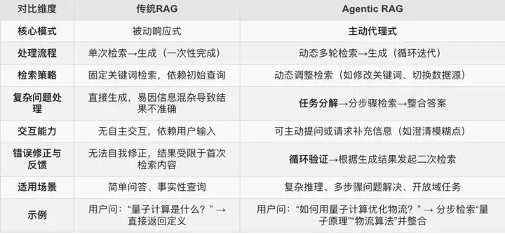DeepSearcher深度解读：Agentic RAG的出现，传统RAG的黄昏  第3张