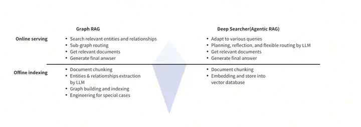 DeepSearcher深度解读：Agentic RAG的出现，传统RAG的黄昏  第10张
