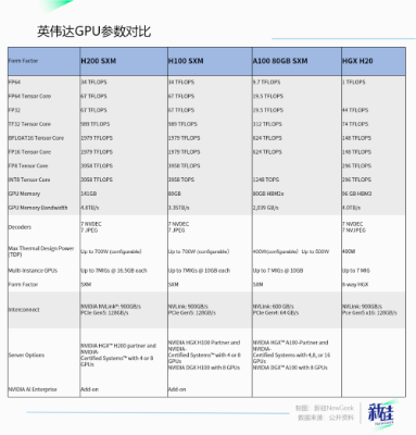 最强AI芯片H200？黄仁勋又在挤牙膏了  第1张
