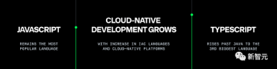 Github发布Octoverse开源报告！印度将超美国成最大开发者社区，生成式AI增长248%，Copilot重构GitHub  第2张