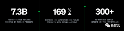 Github发布Octoverse开源报告！印度将超美国成最大开发者社区，生成式AI增长248%，Copilot重构GitHub  第17张