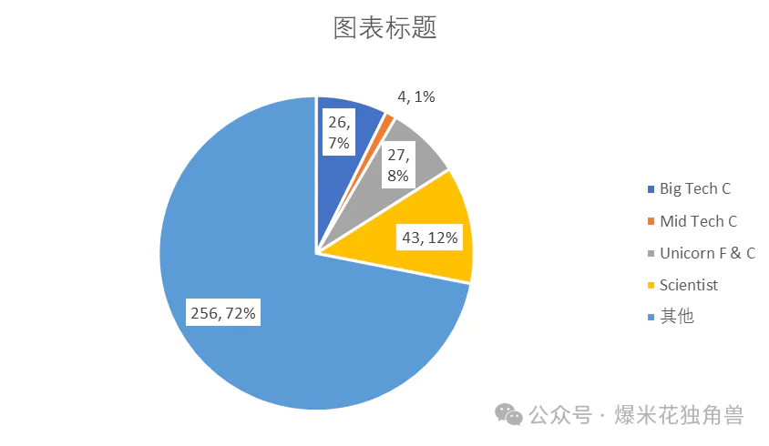 大国竞争之中美AI（三）  第4张