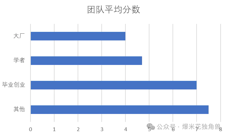 大国竞争之中美AI（三）  第5张