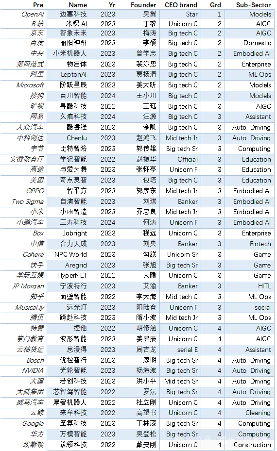 大国竞争之中美AI（三）  第8张