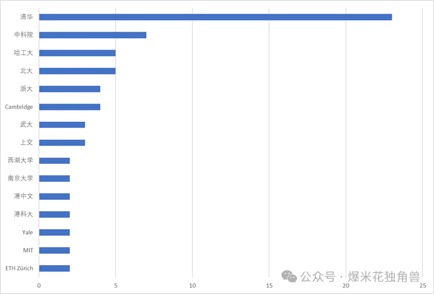 大国竞争之中美AI（三）  第9张